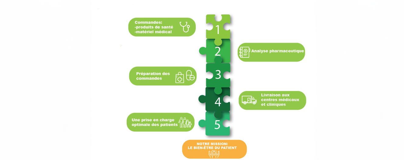 L'assistance pharmaceutique